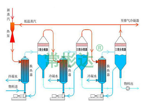 三效廢水蒸發器