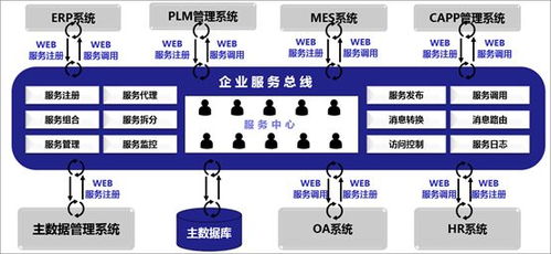 數(shù)據(jù)治理工具演進(jìn)與趨勢 從手工腳本到智能平臺